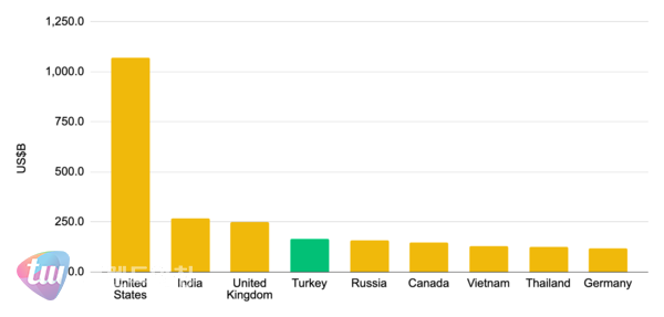 Crypto markets by transaction volume (Jul 2022 - Jun 2023)