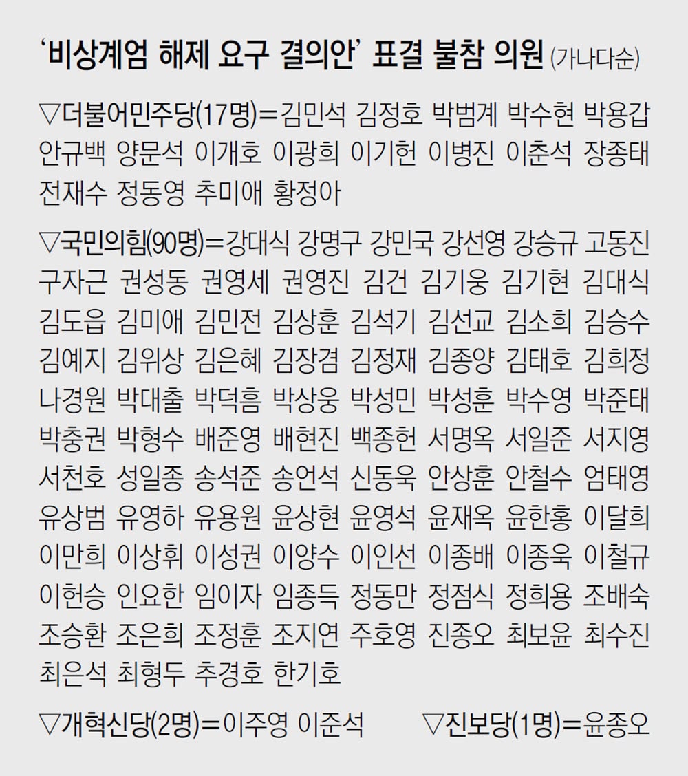 + (출처: 동아일보, 2024.12.05, https://www.donga.com/news/Politics/article/all/20241205/130572535/2)