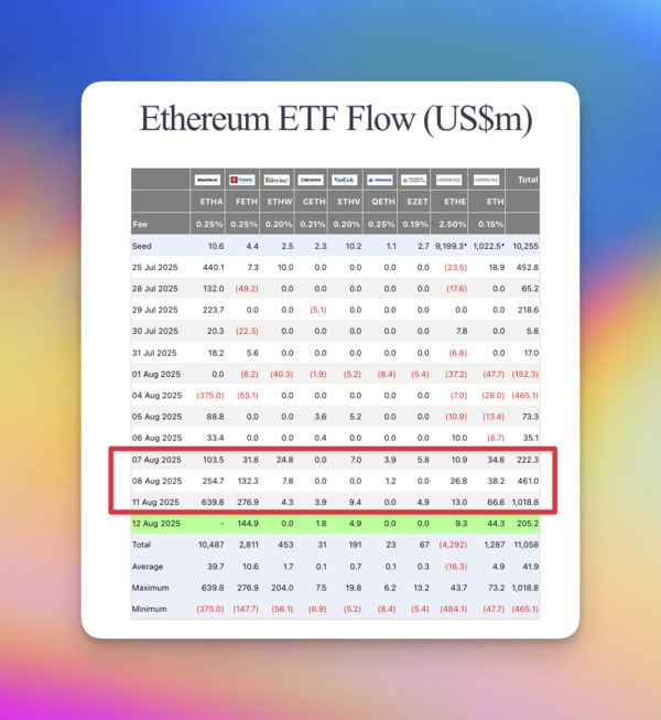 (이미지: 카지노 토토 현물 ETF 최근 유입 금액, 출처: 파사이드 인베스터스 캡쳐)