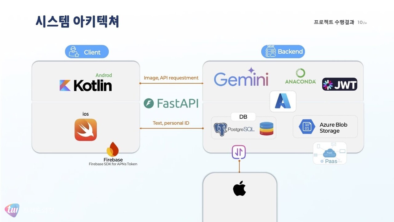 (출처: Feelink, SKT 플라이 토토사이트 콬 챌린저 7기)