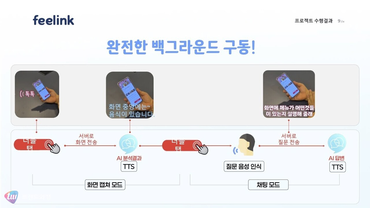 (출처: Feelink, SKT 플라이 토토사이트 콬 챌린저 7기)