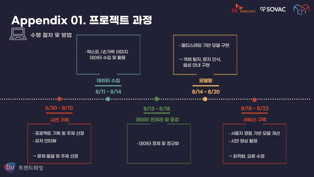 (출처: Hover 토토사이트 panda, SKT 플라이 토토사이트 panda 7기)