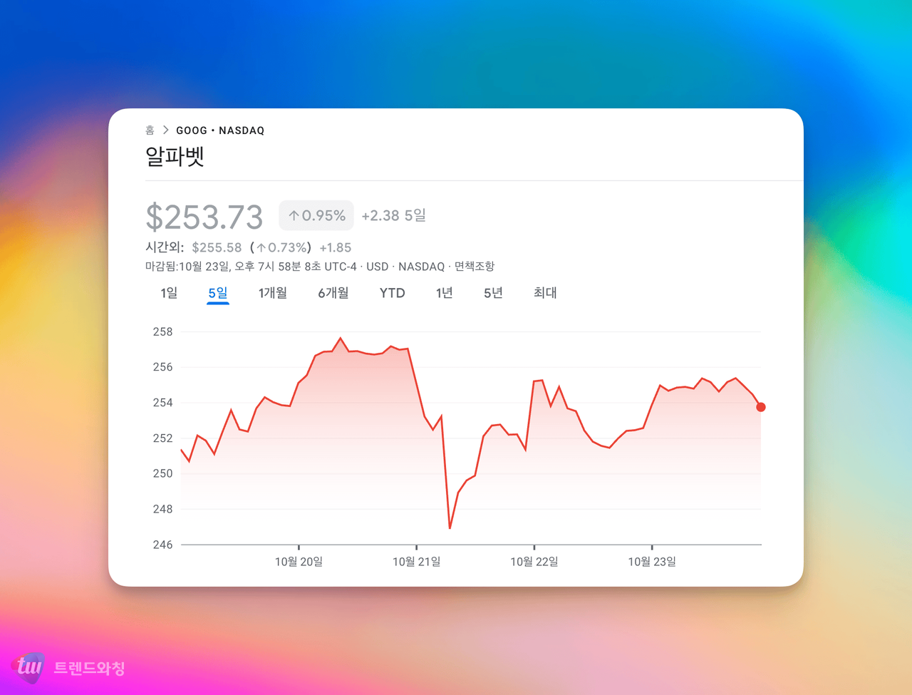 (이미지: 구글 주가)