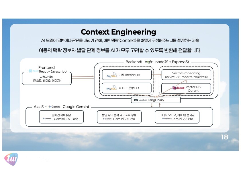 (제공: 토닥토닥, SKT 플라이 토토 사이트 바카라 챌린저 7기)