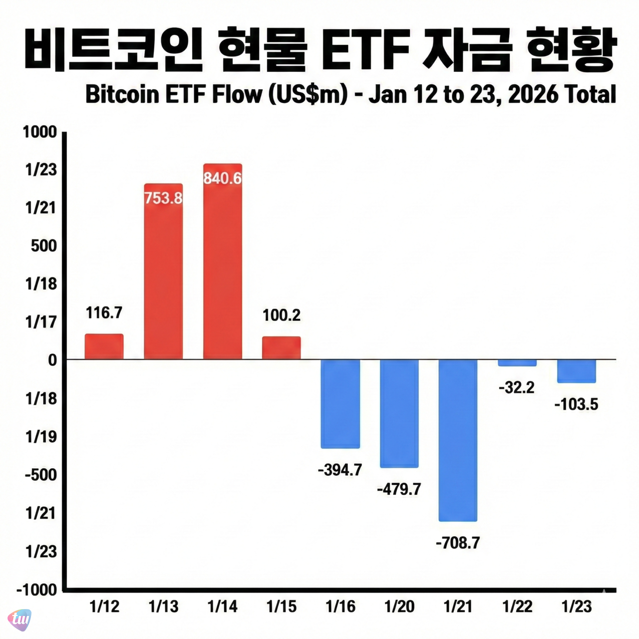 (출처: 토토사이트 + 파사이드 인베스터스 + Gemini)
