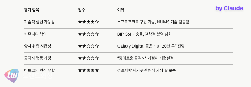 (정리: 토토사이트 + Claude)