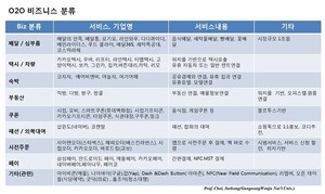 국내외 O2O 총정리 - 트렌드와칭